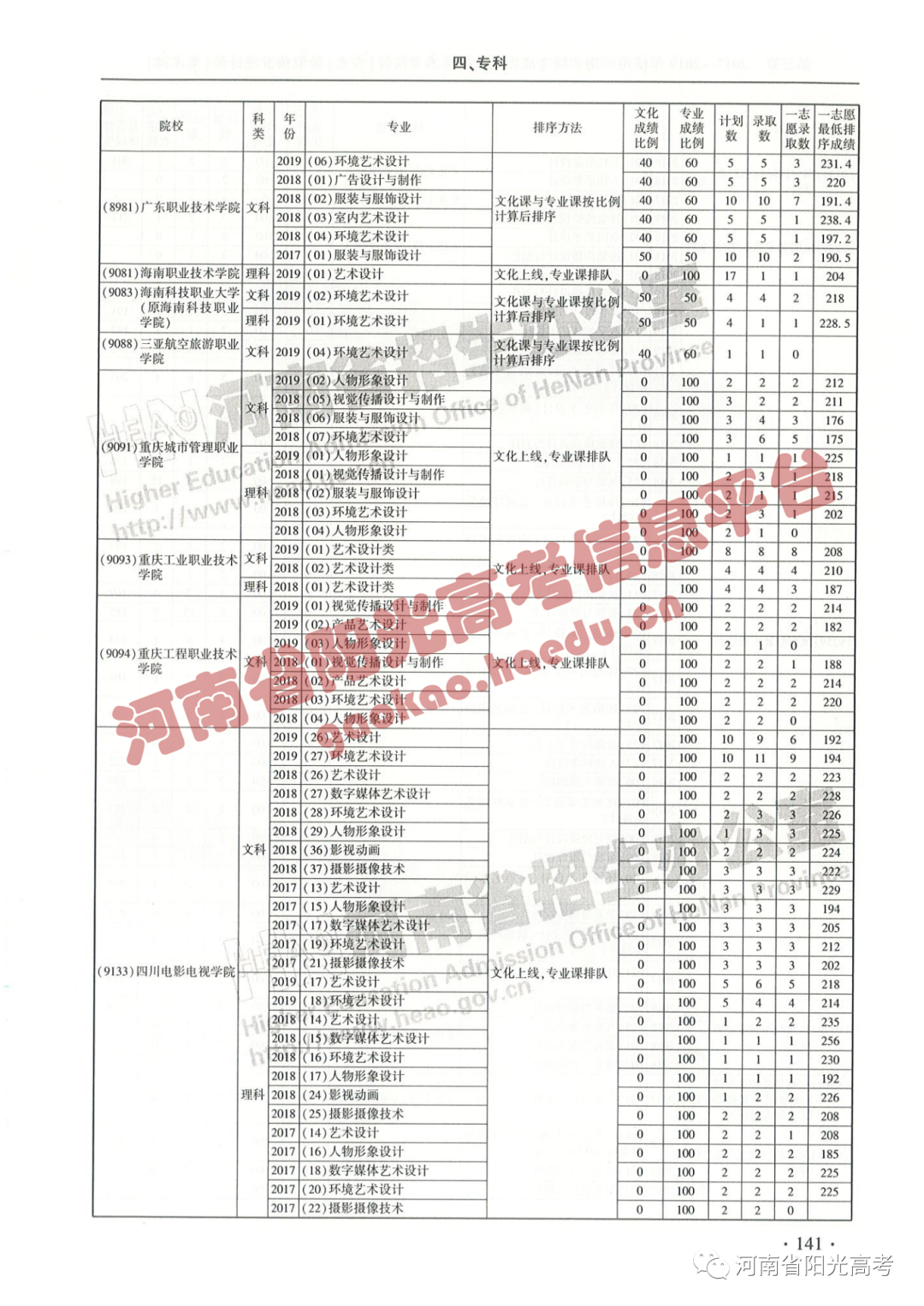 艺考院校录取统计