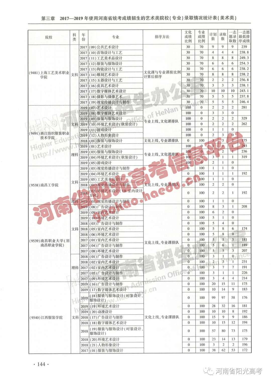 艺考院校录取统计