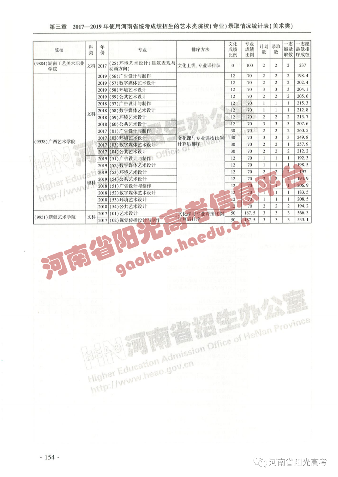 艺考院校录取统计