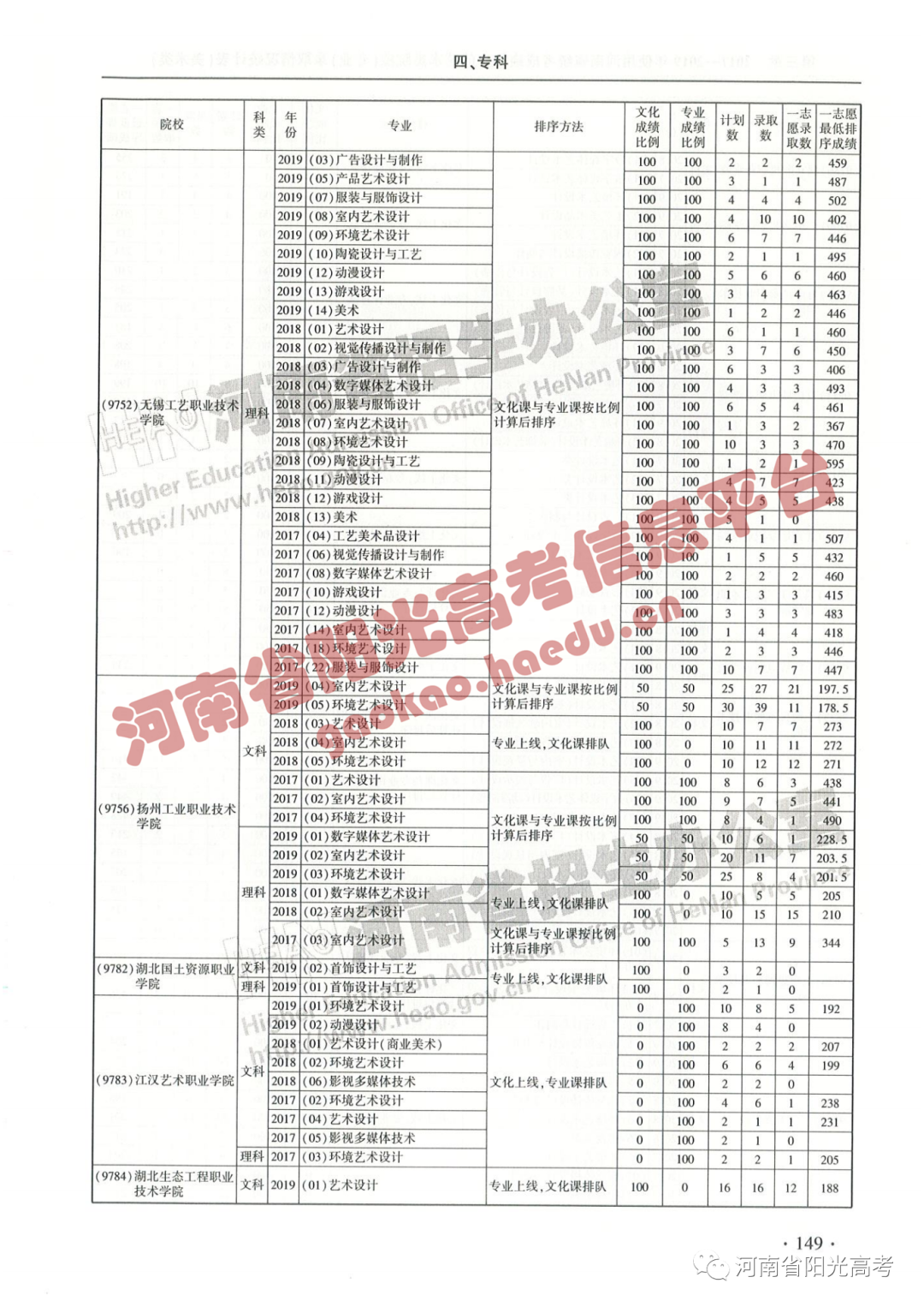 艺考院校录取统计