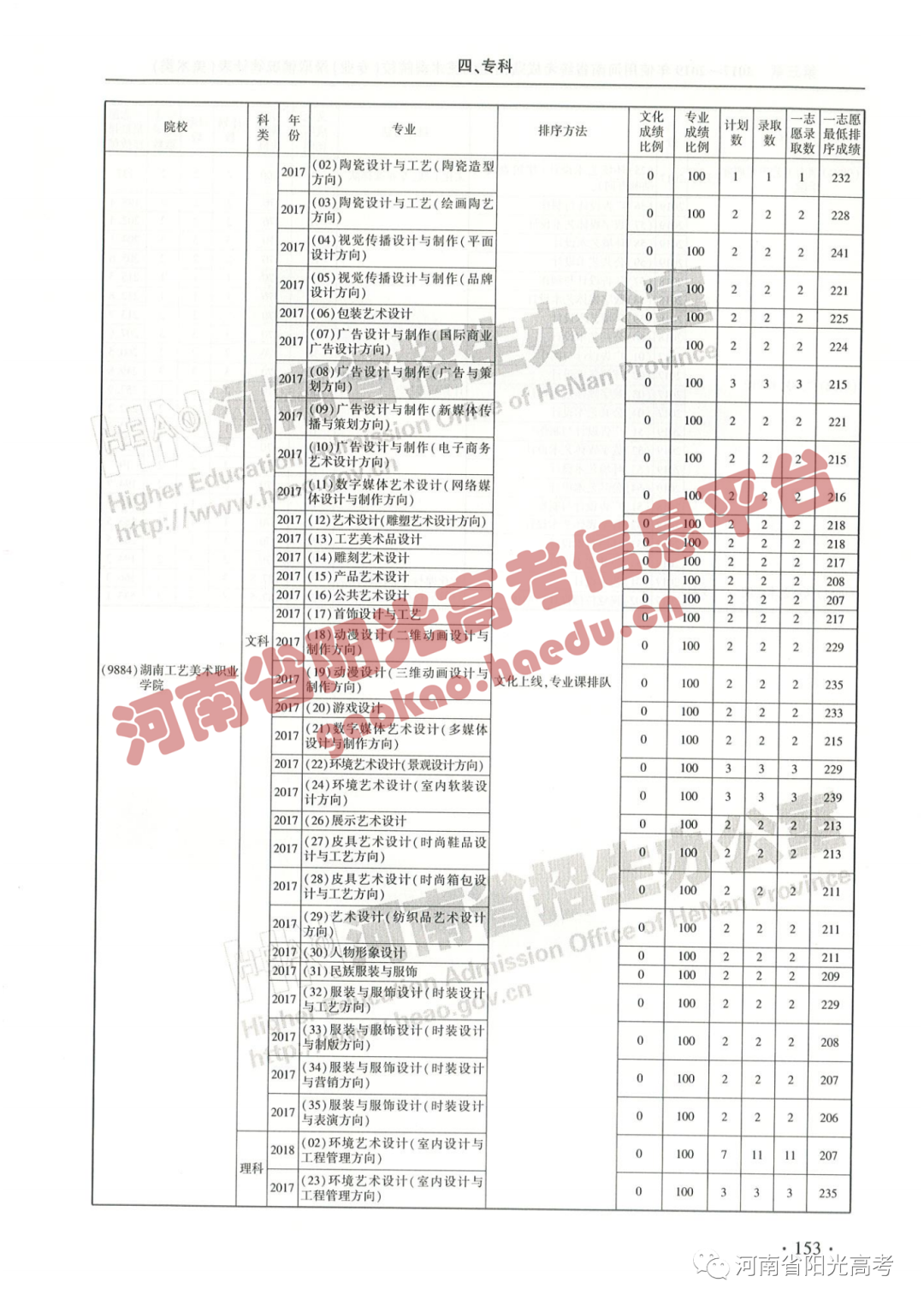 艺考院校录取统计