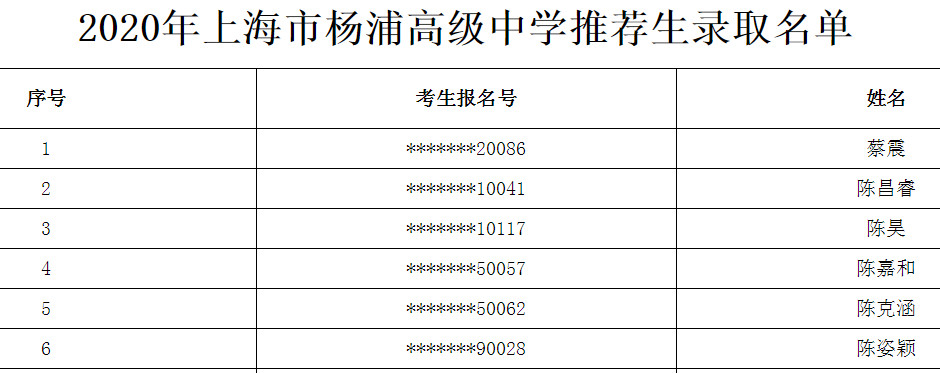 上海杨浦高中最排名_师者匠心丨杨浦高级中学张璇《闪亮的日子》