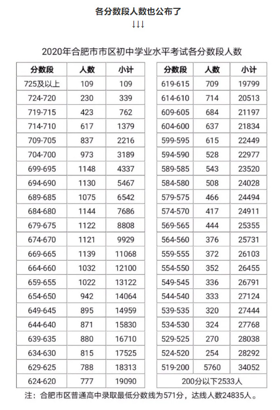 2020合肥中考录取排名_2020合肥中考志愿填报指南