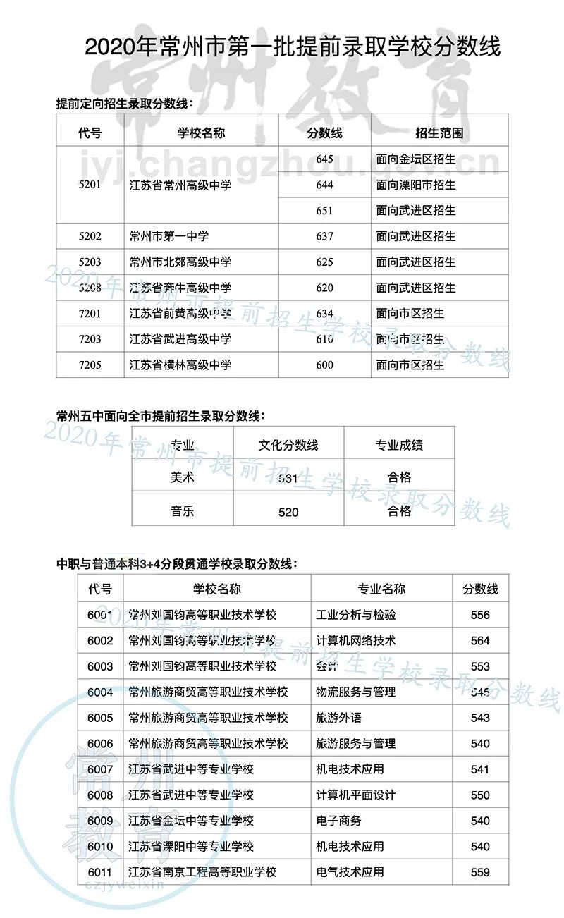 2020常州中考成绩学_江苏常州市区“最好”的三所公办初中,