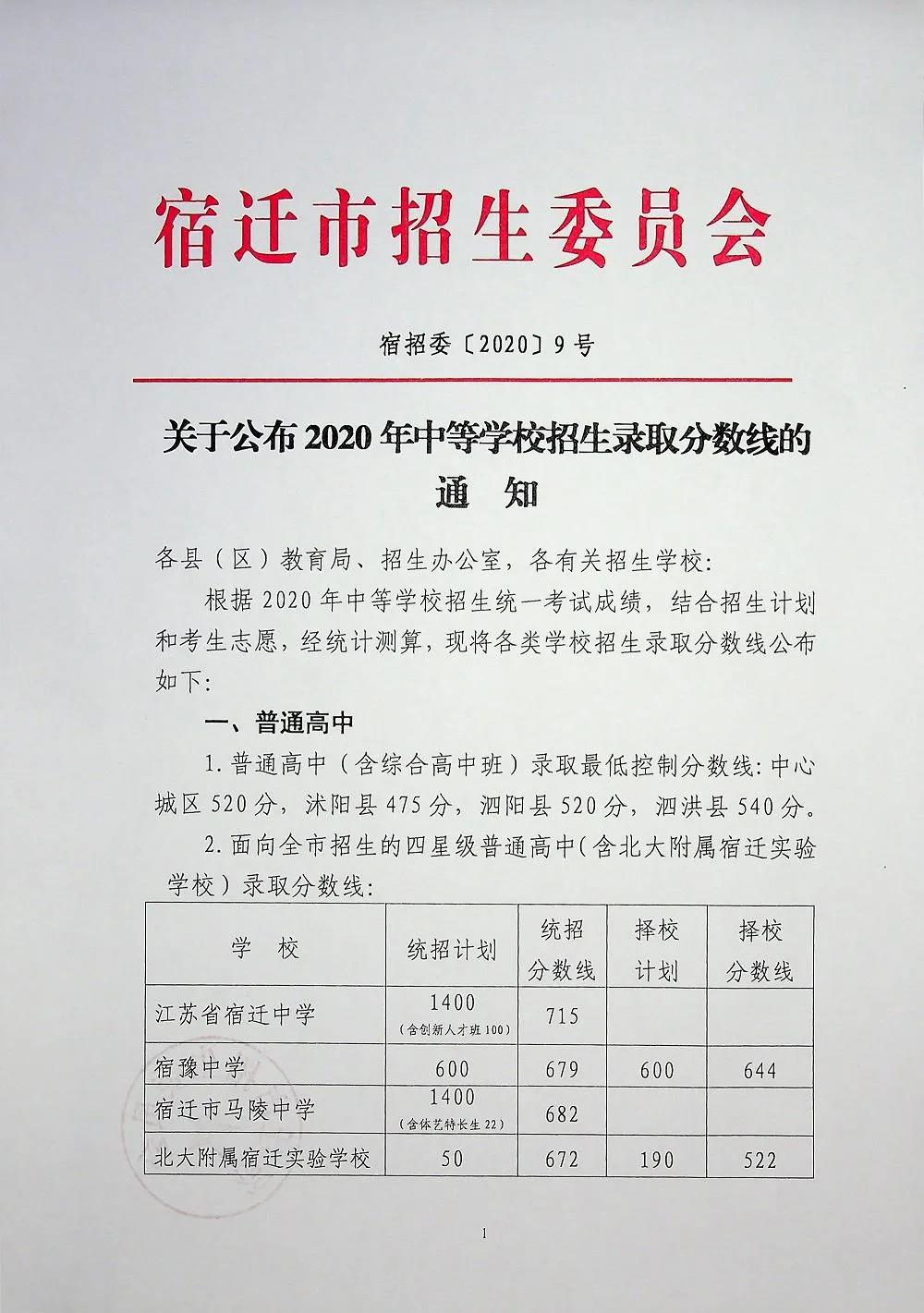宿迁中考排名2020_2020宿迁市市直教育系统招聘(选调)成绩查询、资格复审