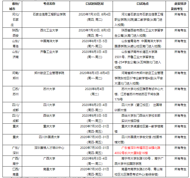 请在笔试日期前十天登录雅思考试报名网站查询您的口试安排，打印准考证并以准考证信息为准。由于7-8月这两个月都不会有自主预约口语的服务，请广大考生务必留意雅思官方的短信邮件或网站更新