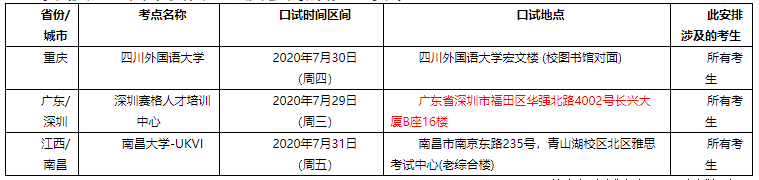 请在笔试日期前十天登录雅思考试报名网站查询您的口试安排，打印准考证并以准考证信息为准。由于7-8月这两个月都不会有自主预约口语的服务，请广大考生务必留意雅思官方的短信邮件或网站更新