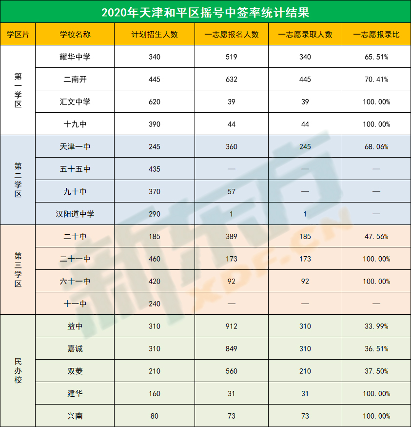 摇号中签率