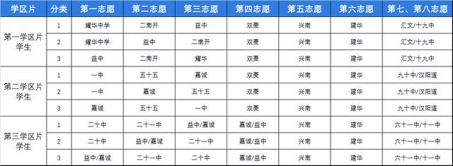 摇号中签率