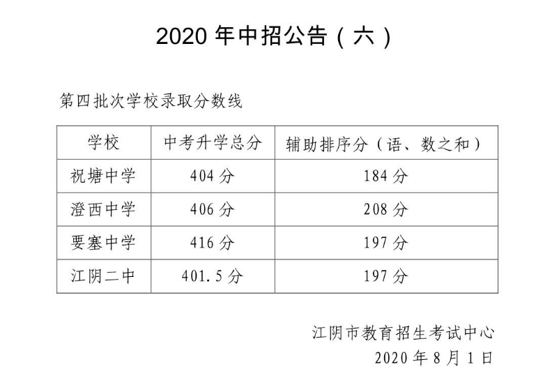 2020江阴中考最低录取控制分数线(江阴教育网)