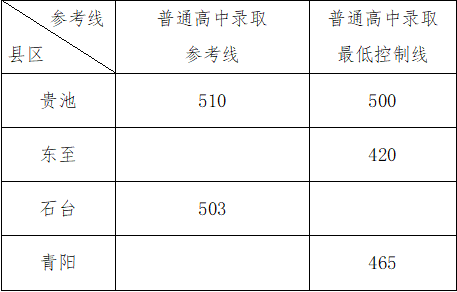 池州2020中考分数排_2020池州事业单位联考成绩排名