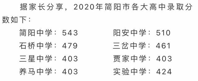 如何查2020简阳中考_2020年简阳市高中艺体及科技创新特长生招生政策解