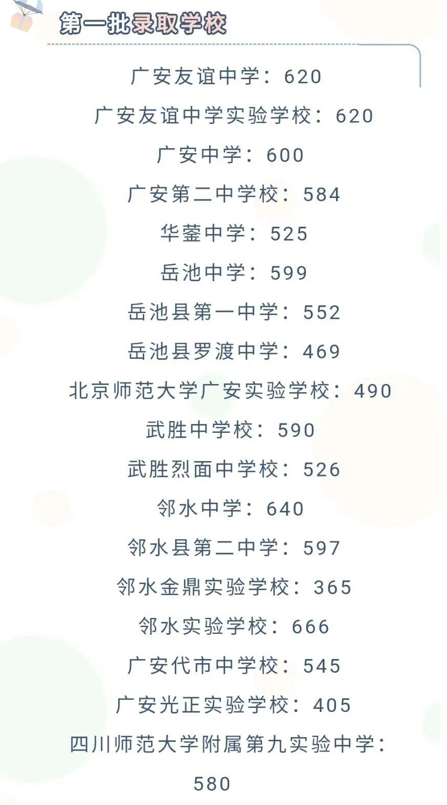 广安中考分数665分2_2020年广安市中考分数段统计表、普通高中招生计划