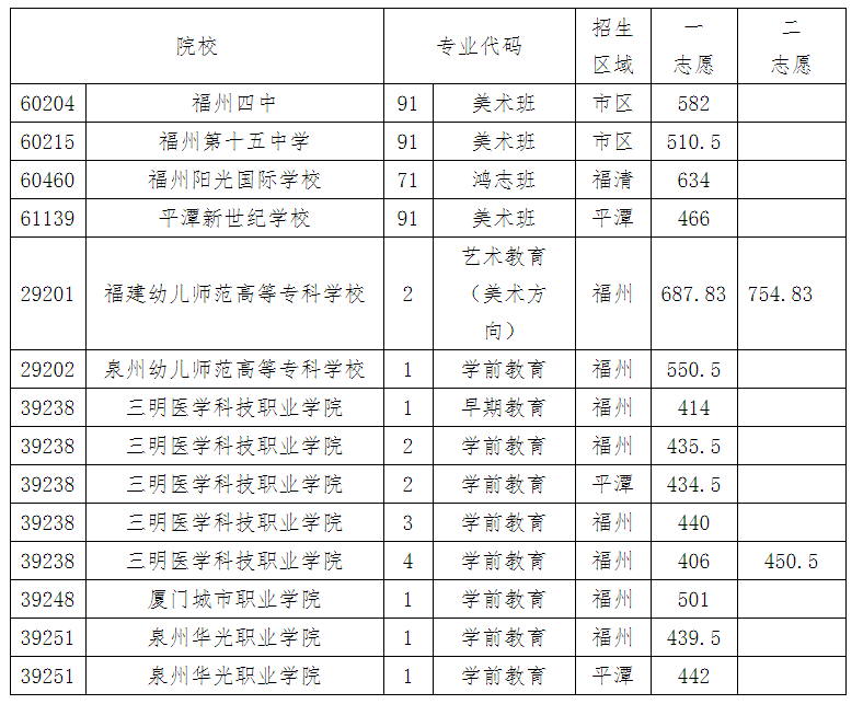 福州市2020高中排名_最新2020年ESI大学排名出炉!福建8所高校上榜!