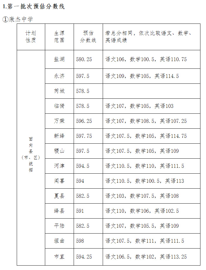 2020运城中考最低录取控制分数线运城教育信息网