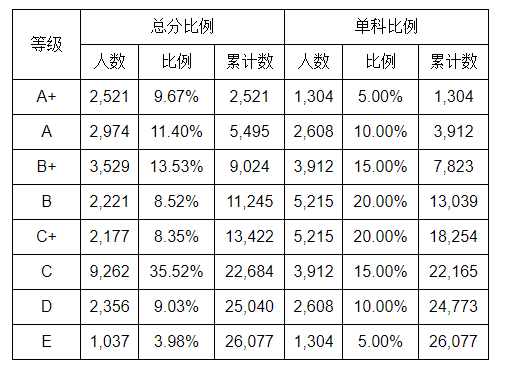 2020æ³å·å¸åºä¸­èç­çº§ååç»è®¡è¡¨å¬å¸