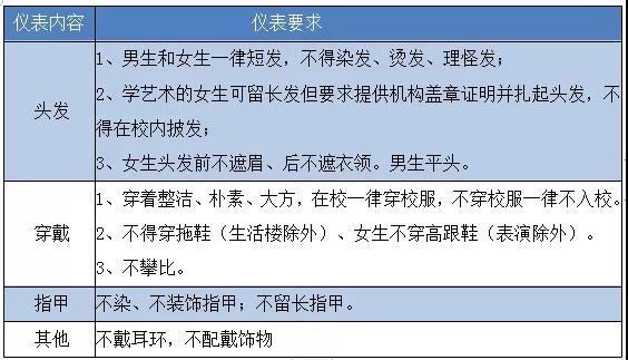 长沙麓山国际实验学校2020级初一新生入学须知