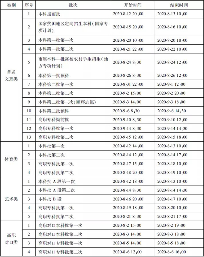 重庆：2020年高考录取工作将于8月启动