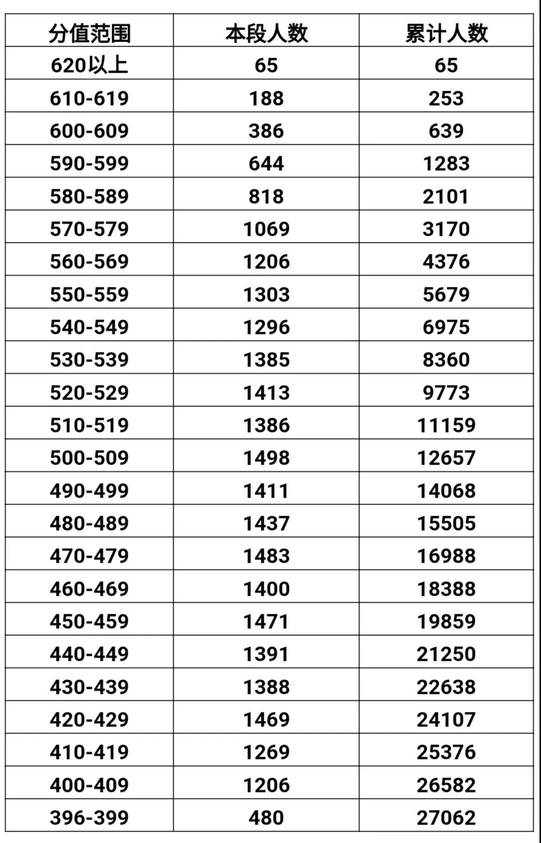 2020临汾中考成绩学_临汾市2020年中考成绩公布