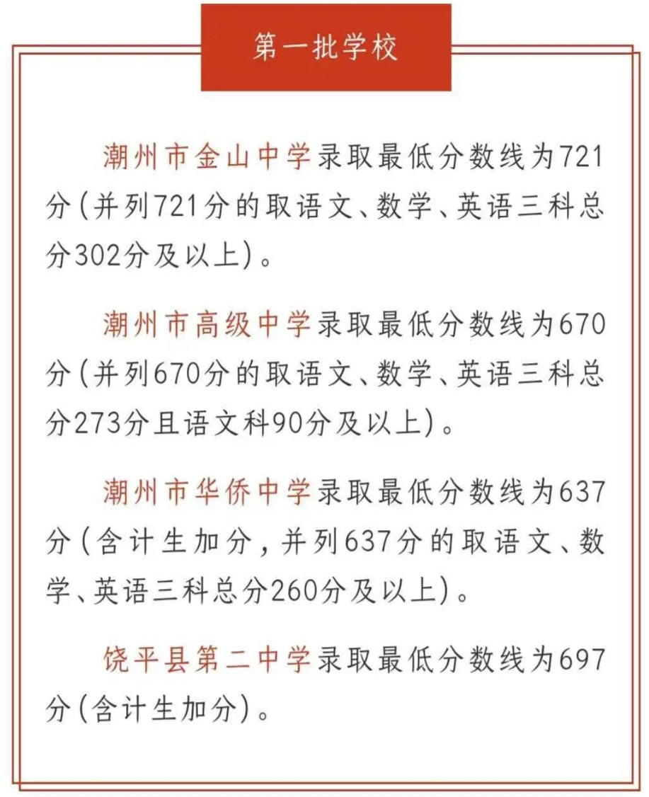 2020潮州中考最低录取控制分数线(潮州