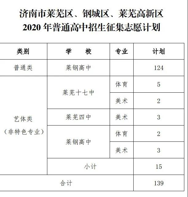 新东方中考网 中考专业资讯 2020 根据录取工作进程,济南市