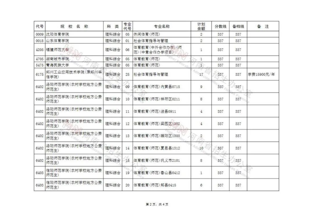 高考征集志愿