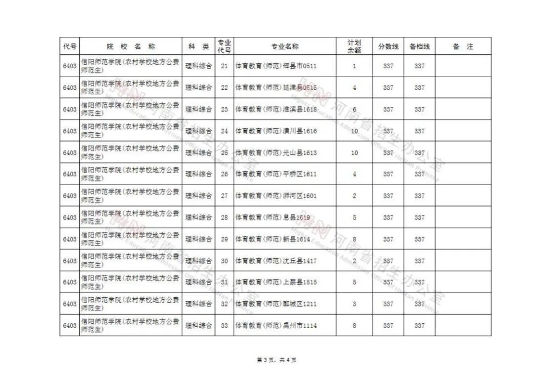 高考征集志愿