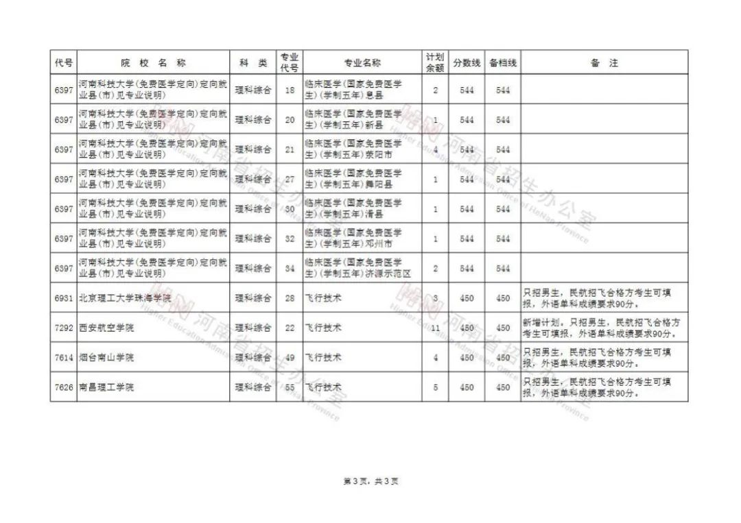 高考征集志愿