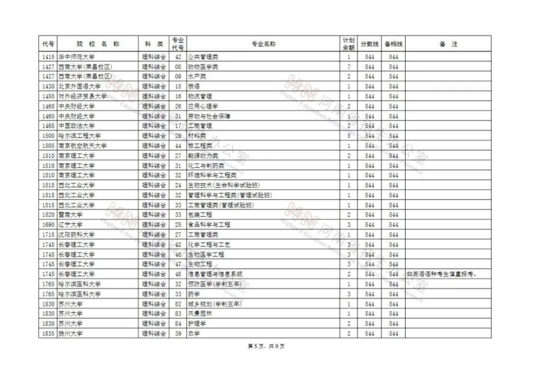 高考征集志愿