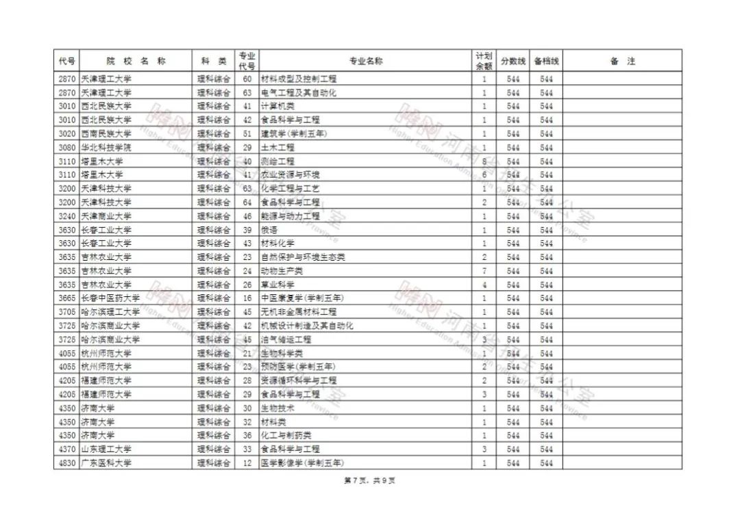 高考征集志愿