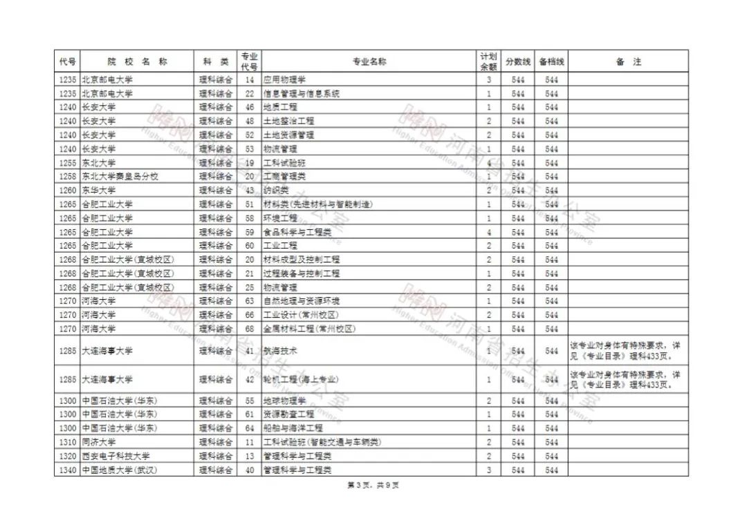 高考征集志愿