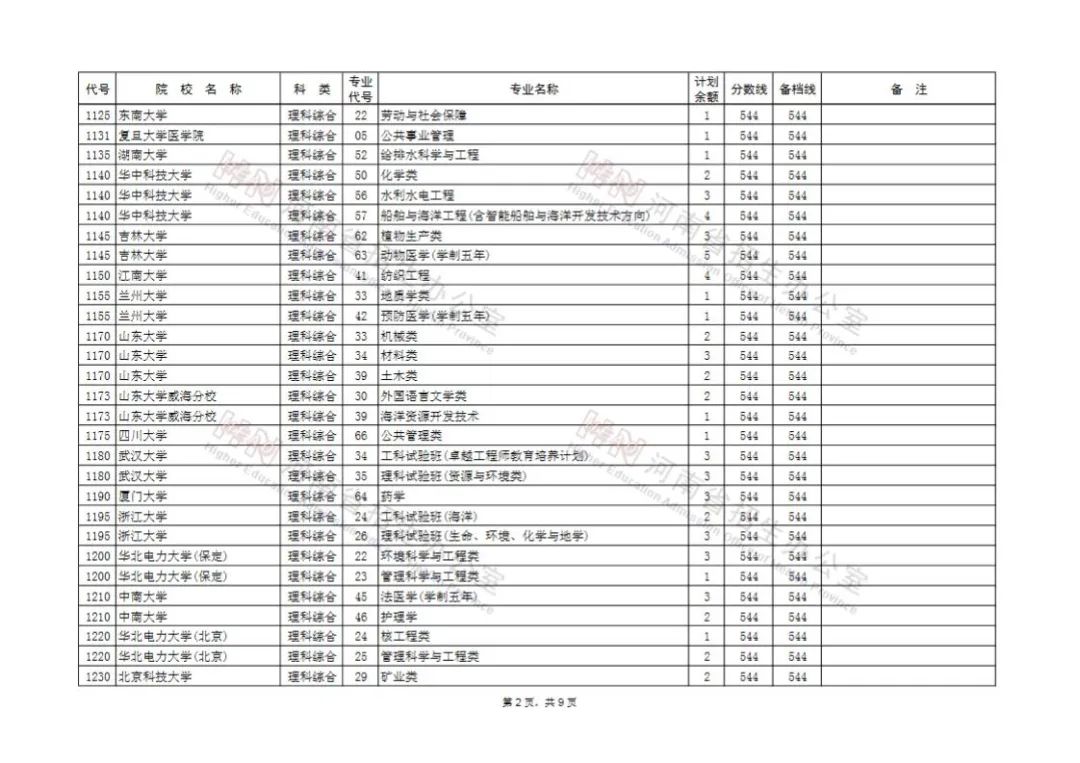 高考征集志愿