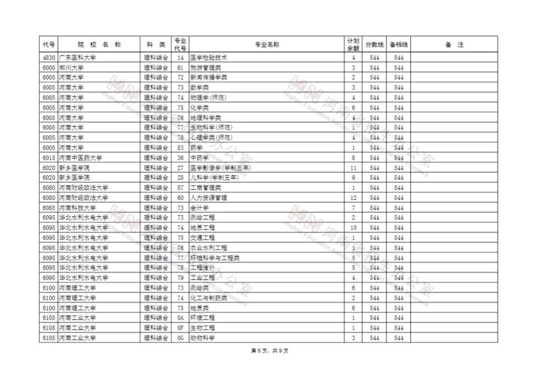 高考征集志愿