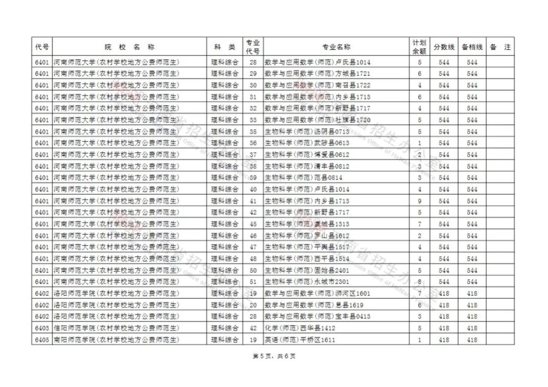 高考征集志愿