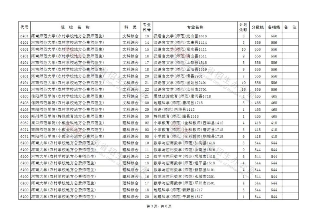 高考征集志愿