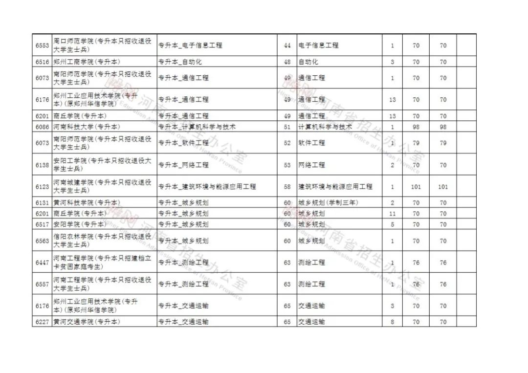 高考征集志愿