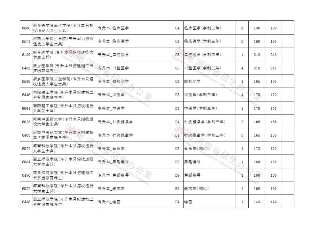 高考征集志愿