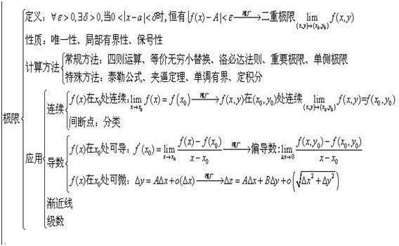 2021考研数学读图记考点—高等数学(一)