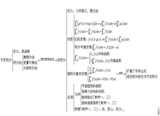 2021考研数学读图记考点—高等数学(二)