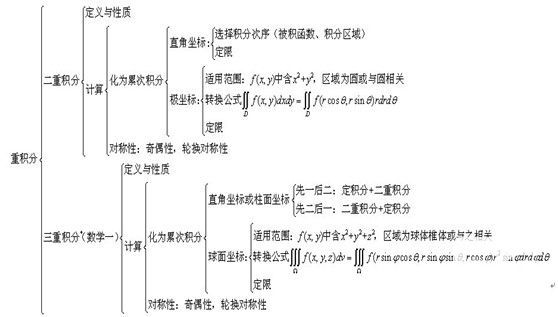 2021考研数学读图记考点—高等数学(二)