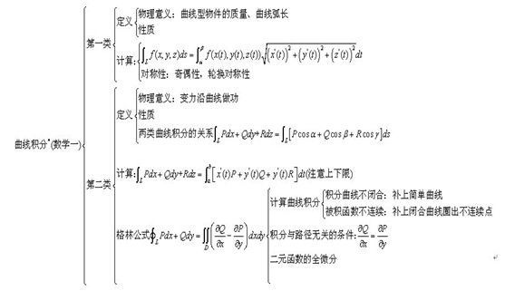 2021考研数学读图记考点—高等数学(三)