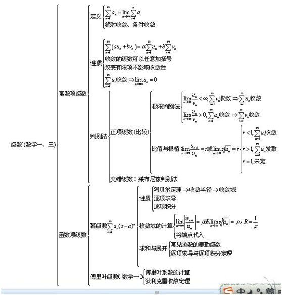 2021考研数学读图记考点—高等数学(四)