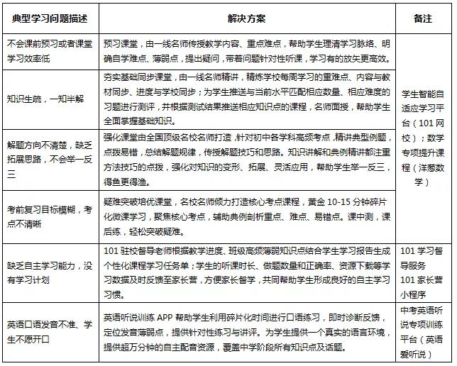 2020长沙市怡雅中学新初一信息化课改班报名须知