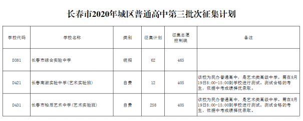 长春2020中考第三批次征集计划