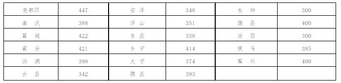 2020上半年临汾各县_临汾市公安局2020年度面向社会招聘辅警公告