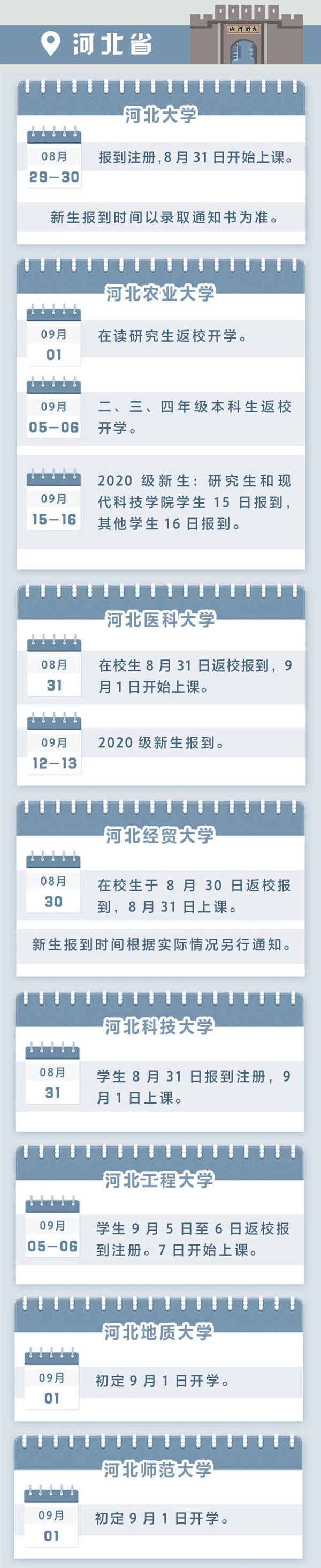 2020级研究生新生开学时间（河北）