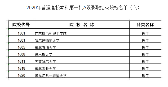 2020黑龙江本科第一批A段录取结束院校名单（六）