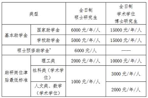 2021中国海洋大学接收推荐免试研究生公告