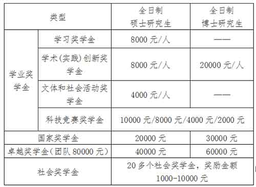 2021中国海洋大学接收推荐免试研究生公告