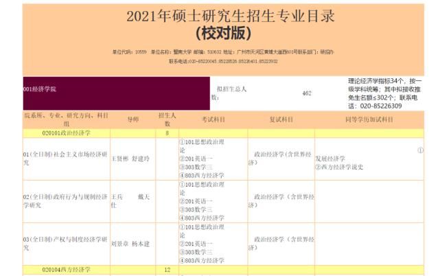 2021考研官宣扩招院校汇总！